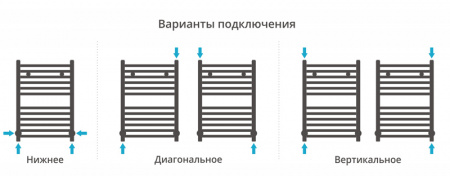 Полотенцесушитель водяной Сунержа АРКУС 00-0251-8050 800х500 